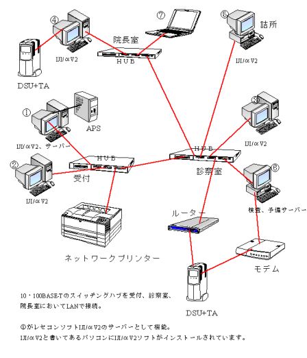 LAN構成２